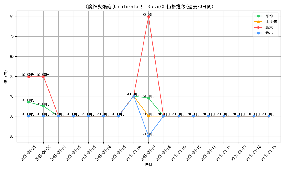 graph_card_109254