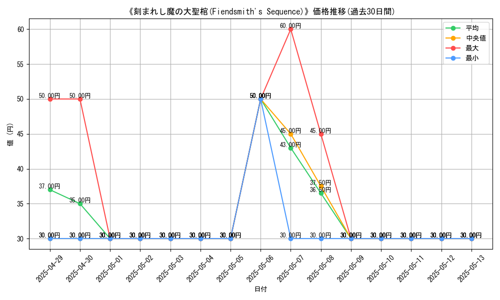 graph_card_109255