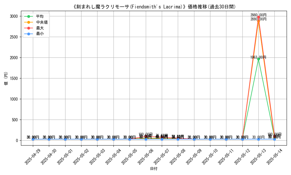 graph_card_109256