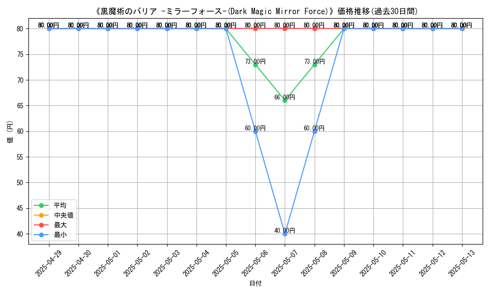 graph_card_109258