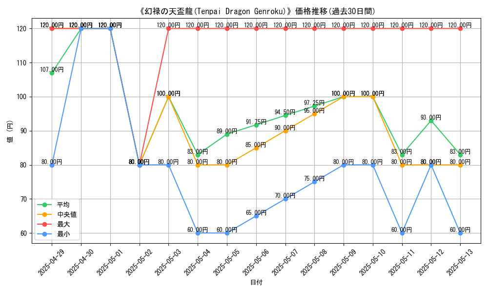 graph_card_109259