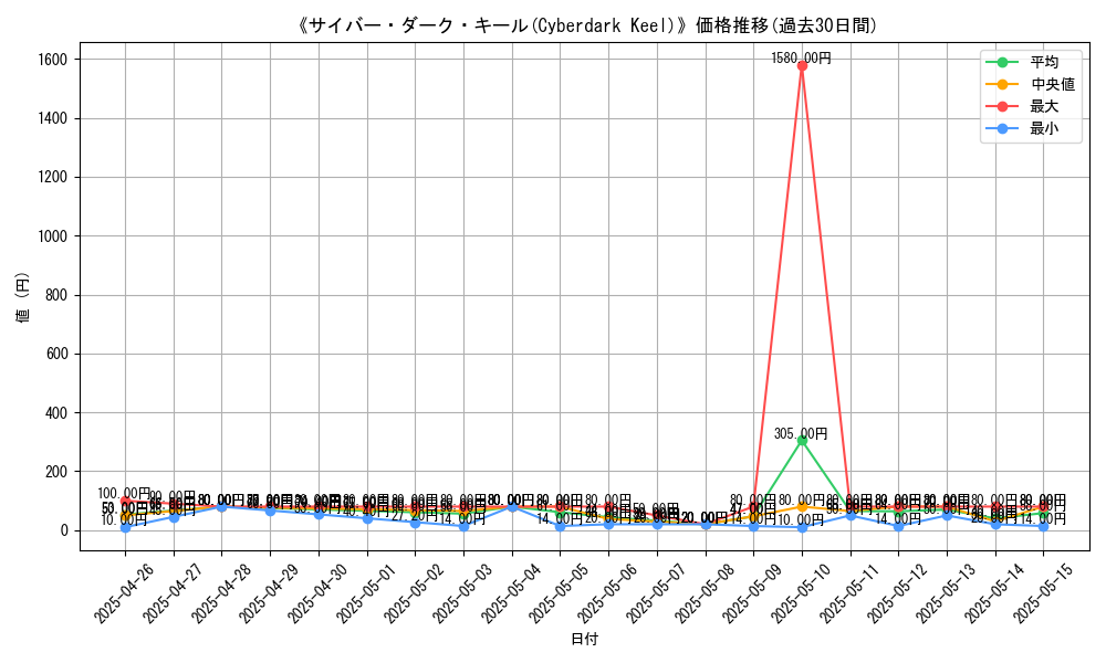 graph_card_109260