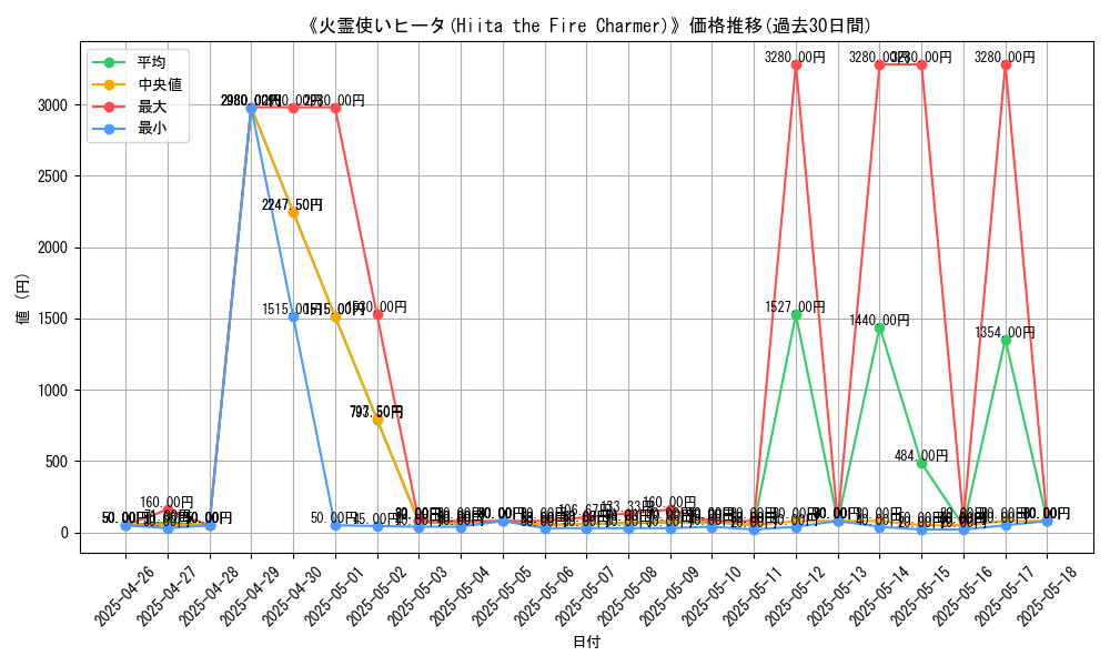 graph_card_109262