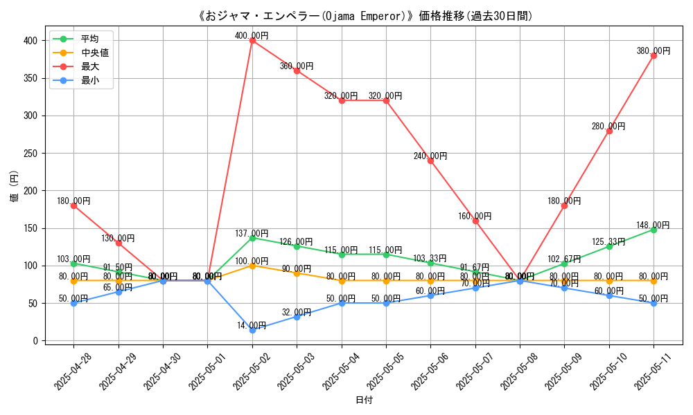 graph_card_109264
