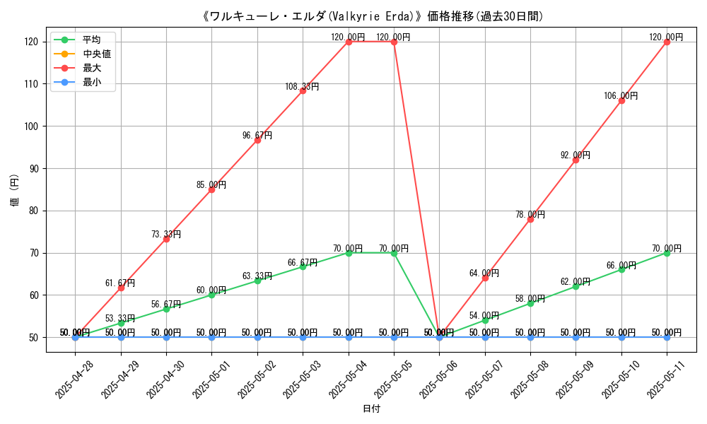 graph_card_109267