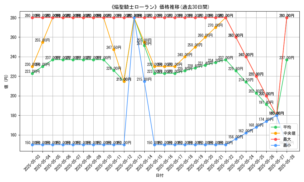 graph_card_109268