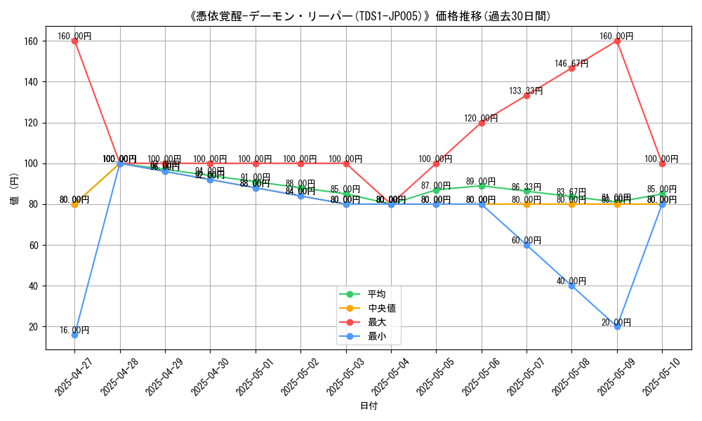graph_card_109269
