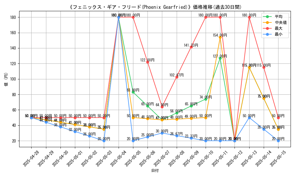 graph_card_109272