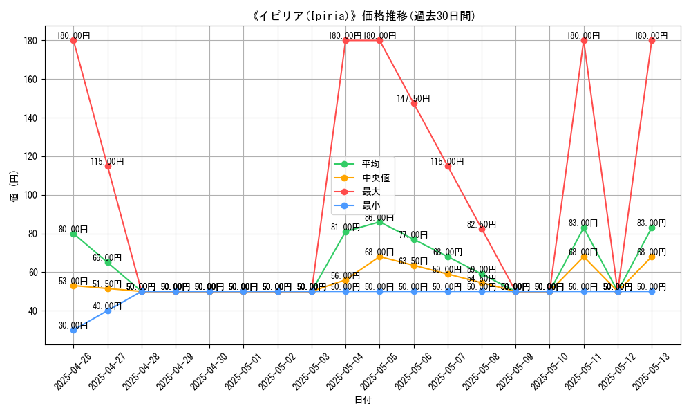 graph_card_109273
