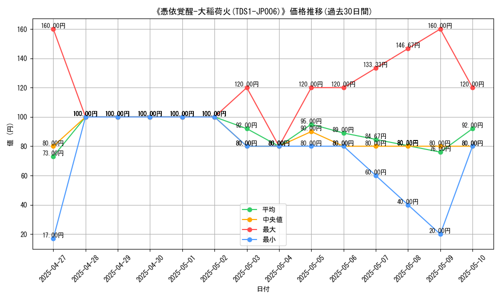 graph_card_109274