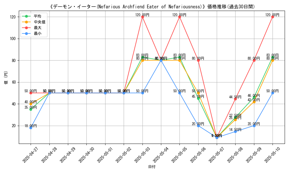 graph_card_109275