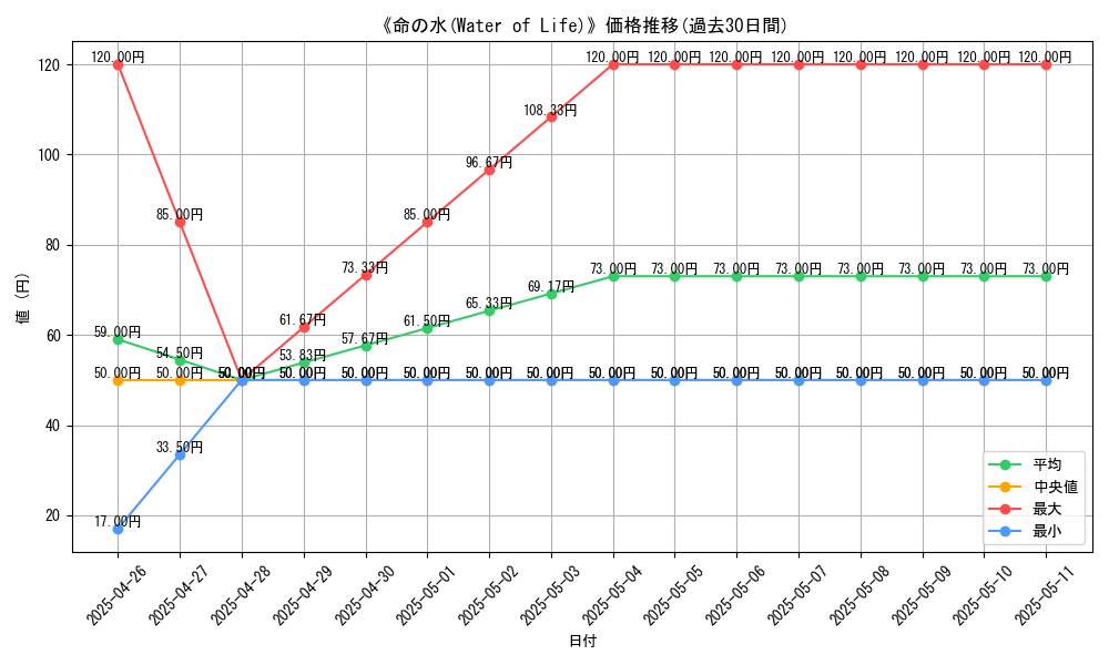 graph_card_109276
