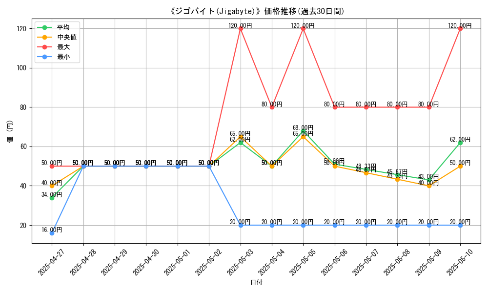 graph_card_109281
