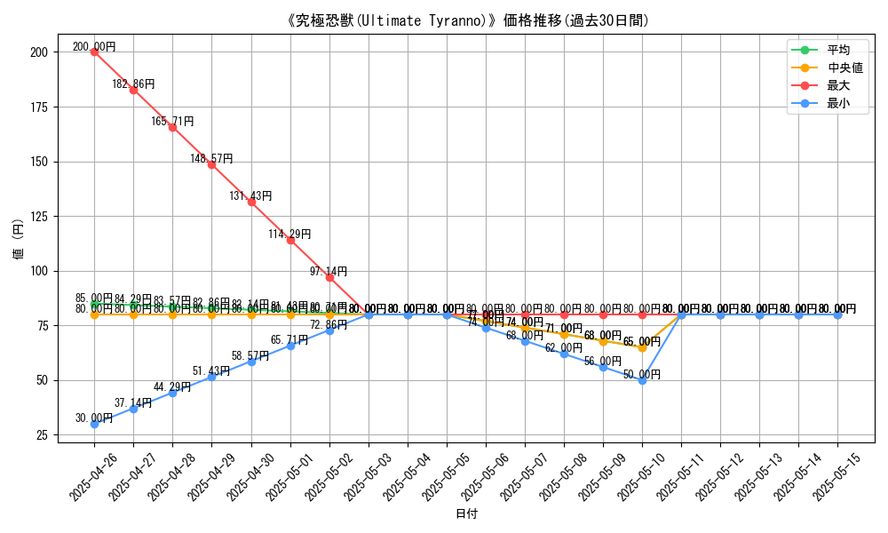 graph_card_109287