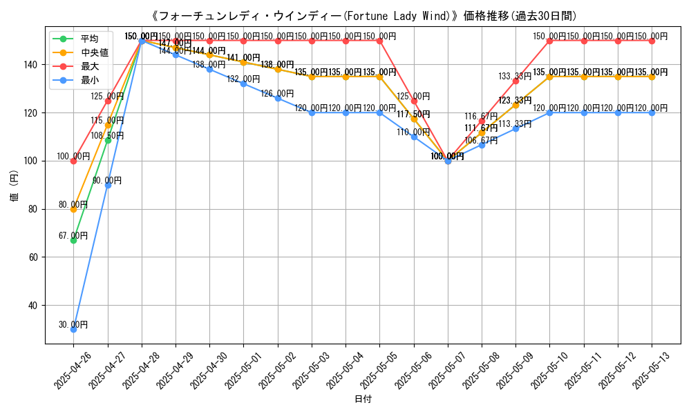 graph_card_109291