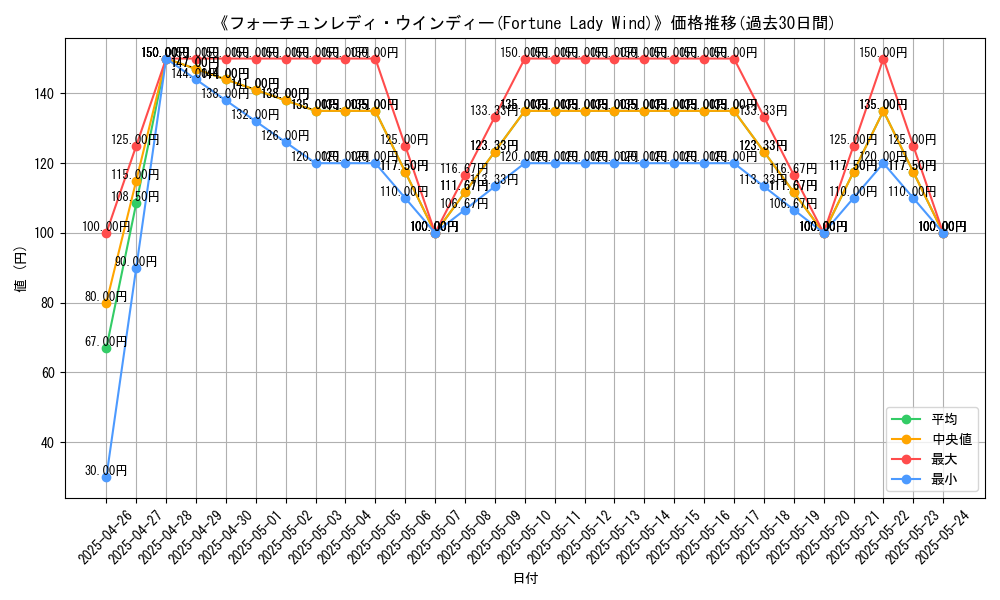 graph_card_109291