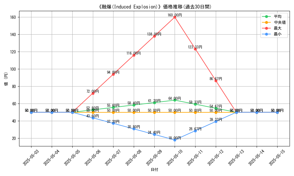 graph_card_109295