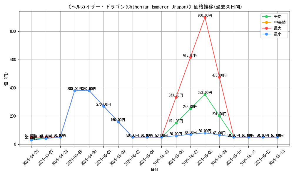 graph_card_109302