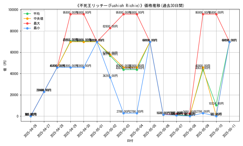 graph_card_109306