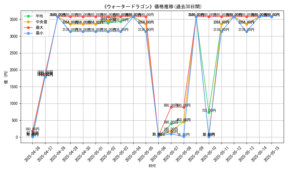 graph_card_109309