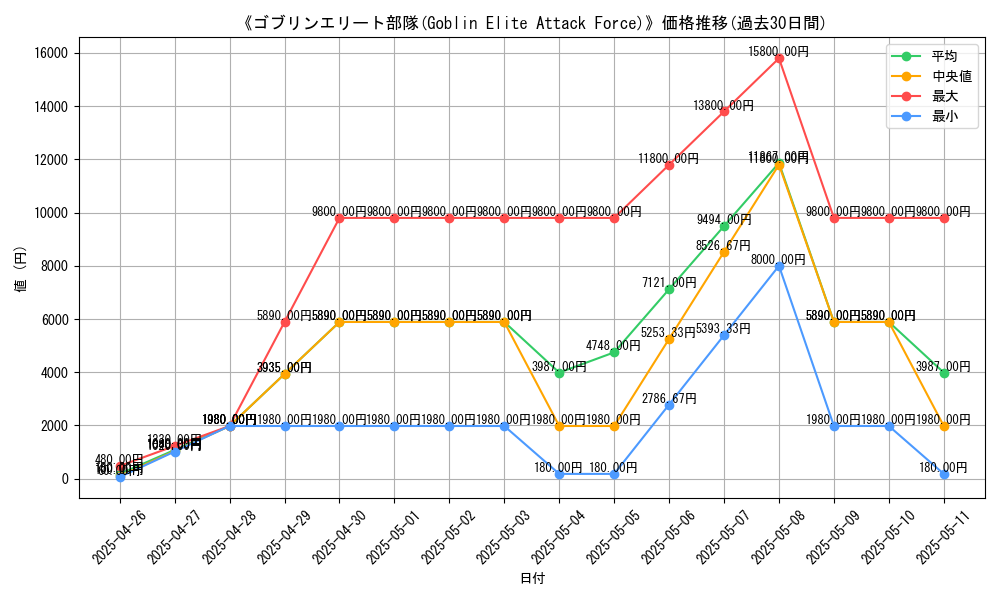 graph_card_109310