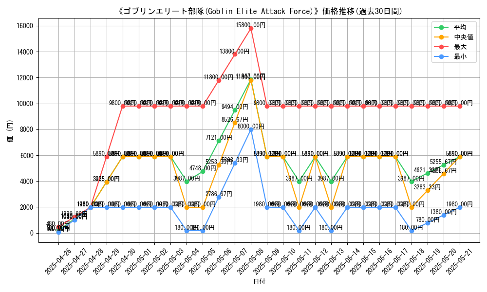 graph_card_109310