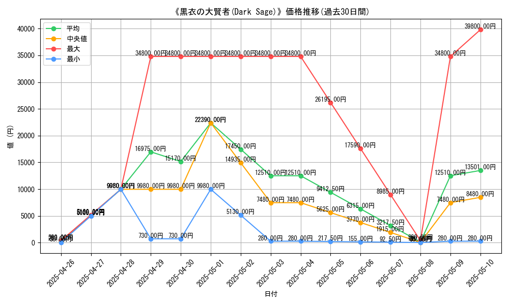 graph_card_109312