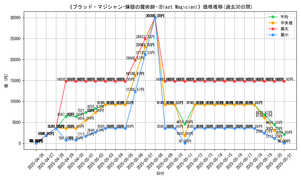 graph_card_109314