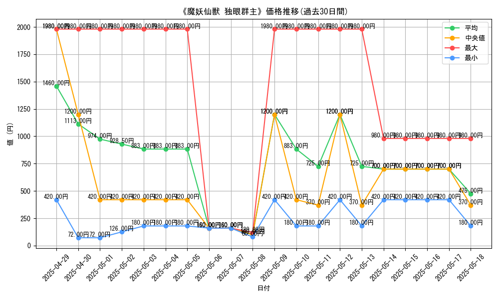 graph_card_109317