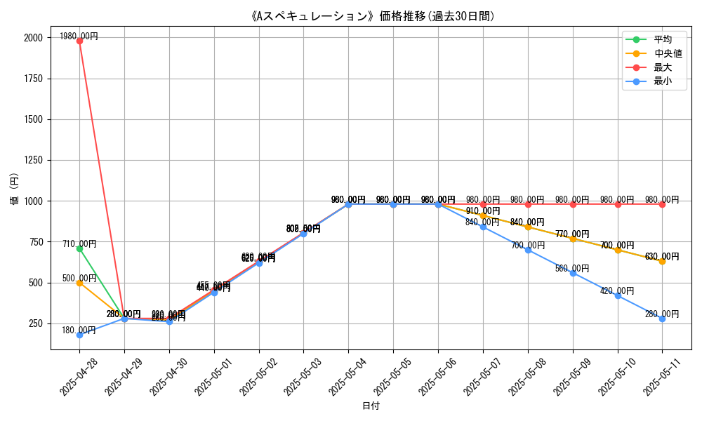 graph_card_109319