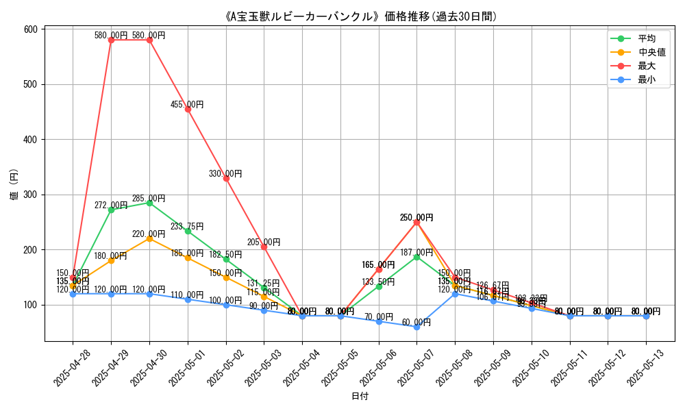 graph_card_109320