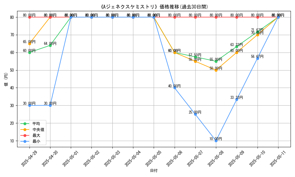 graph_card_109326
