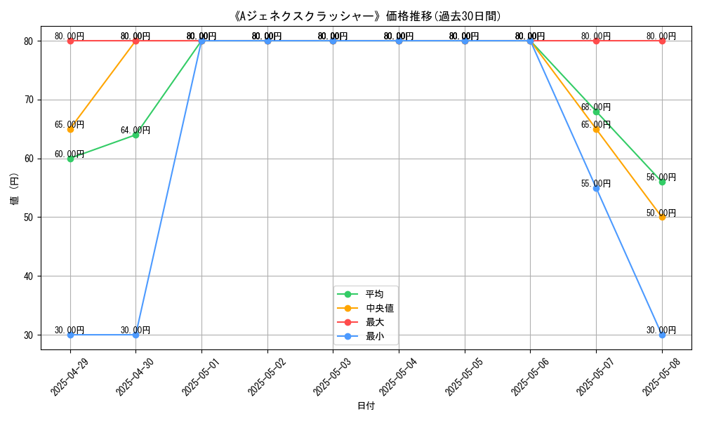 graph_card_109327