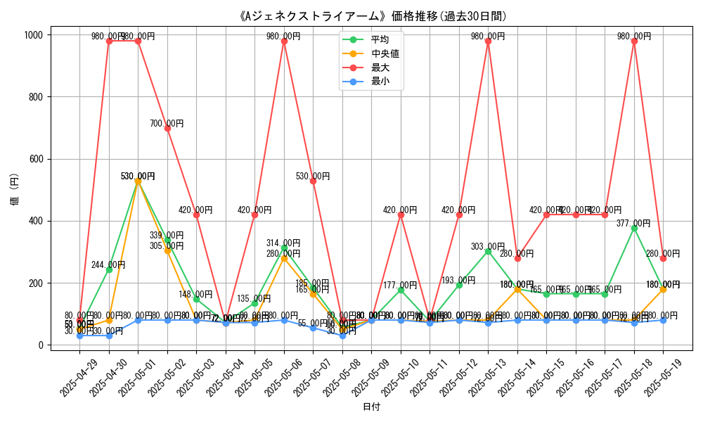 graph_card_109338