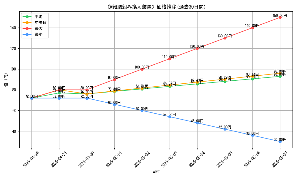 graph_card_109340