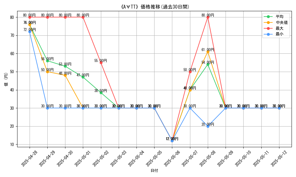 graph_card_109341