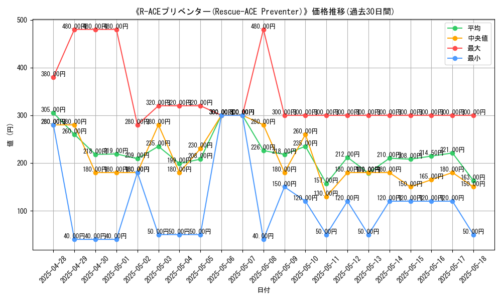 graph_card_109344