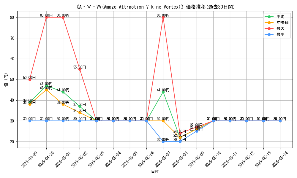 graph_card_109346