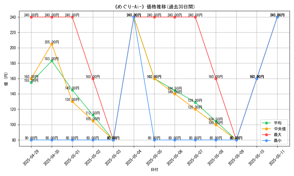graph_card_109347