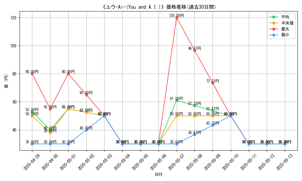 graph_card_109349