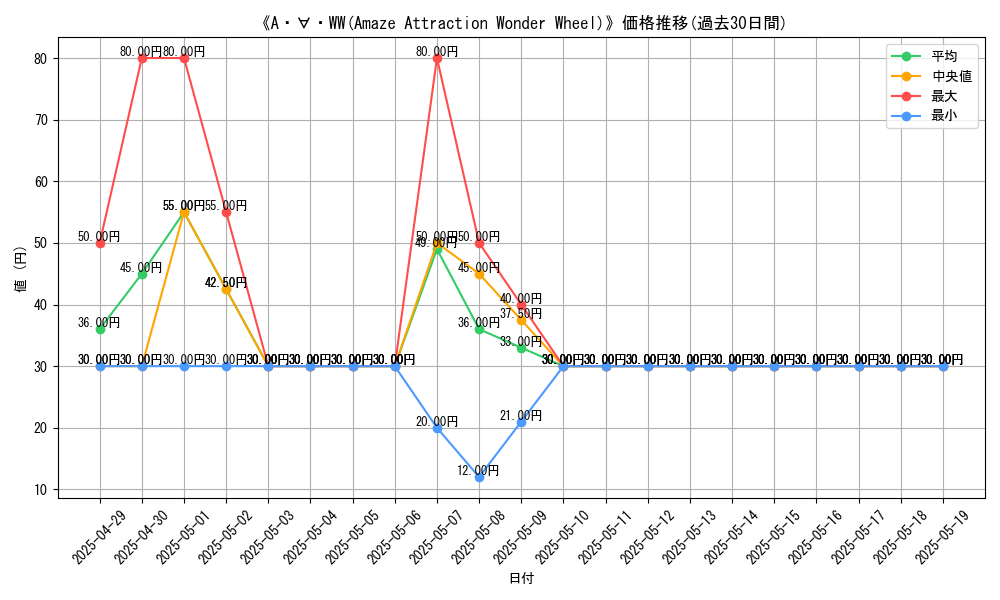 graph_card_109350