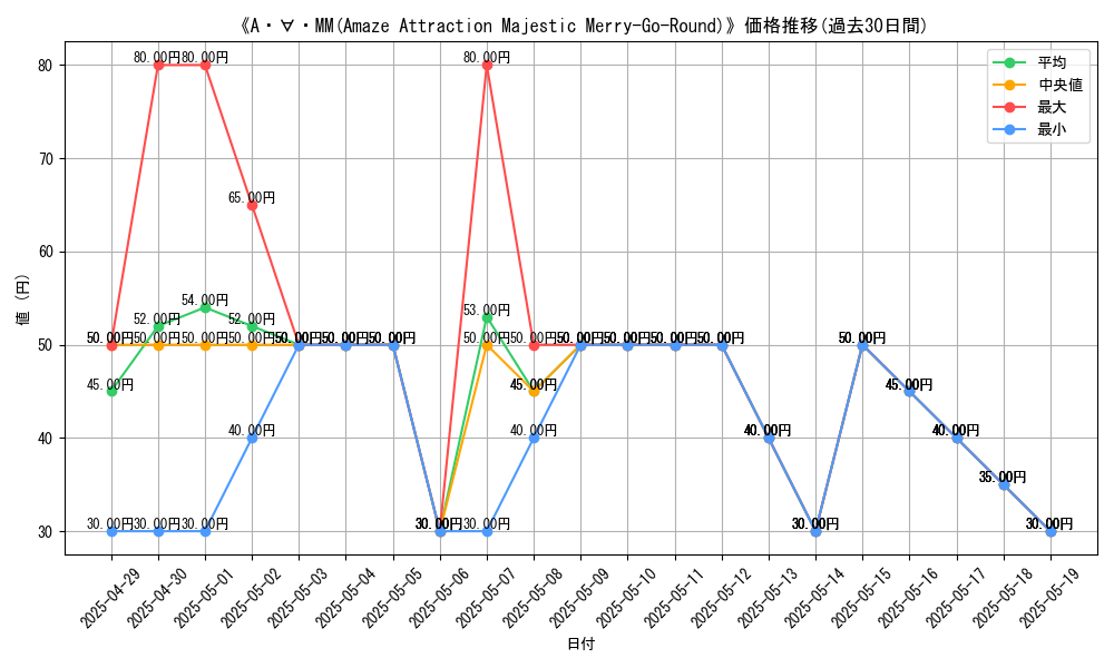 graph_card_109351