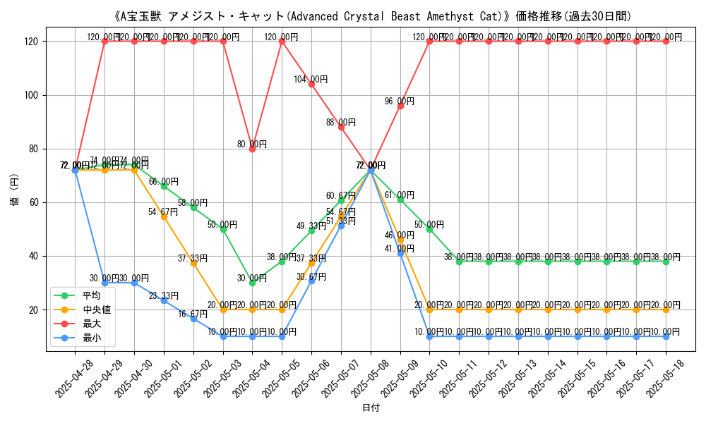 graph_card_109354