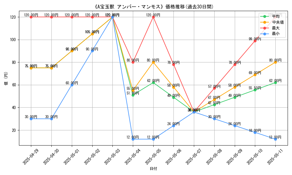 graph_card_109355