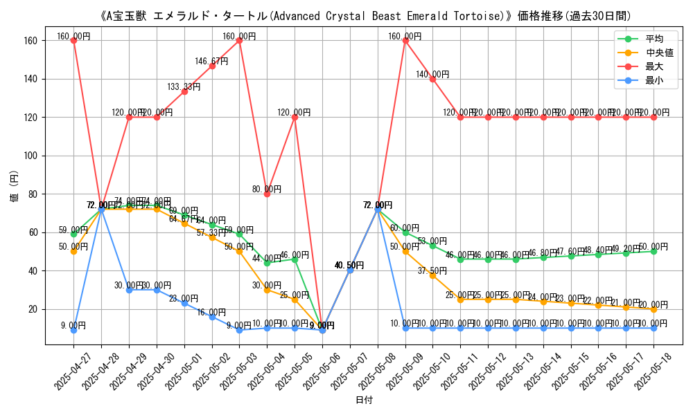 graph_card_109356