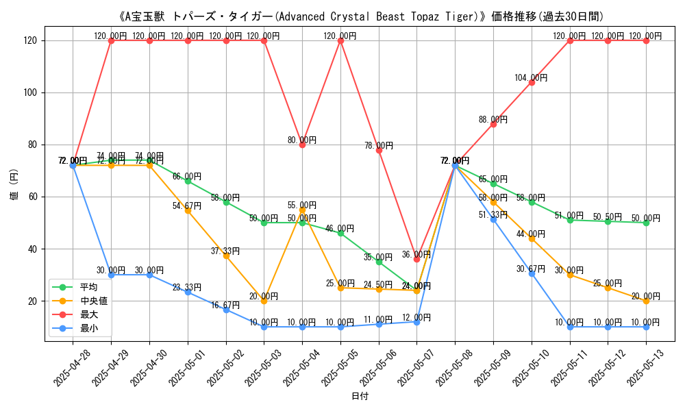graph_card_109357