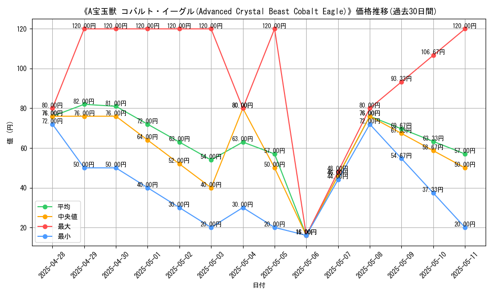 graph_card_109359