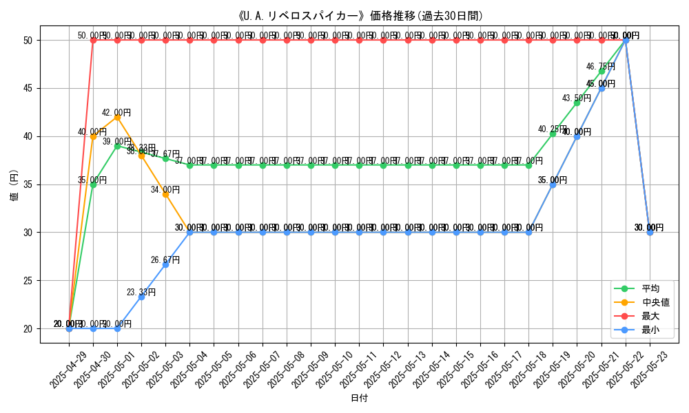 graph_card_109360