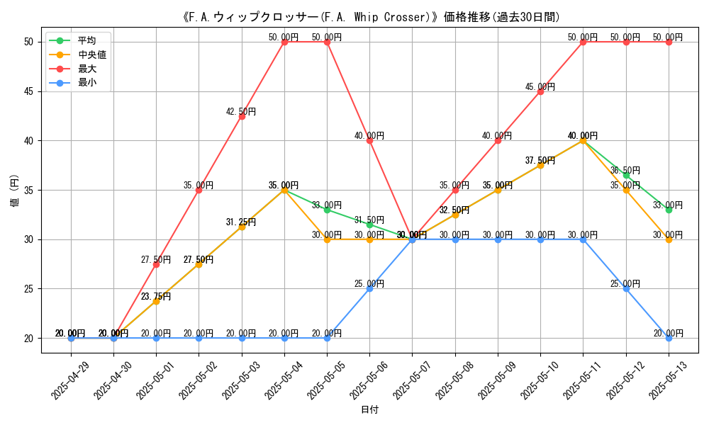graph_card_109361