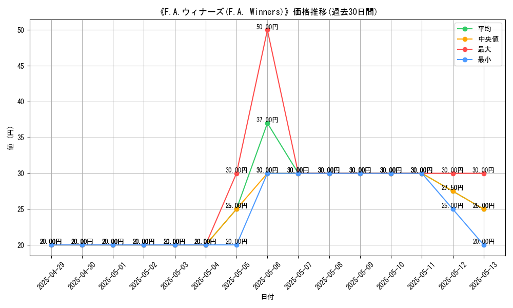 graph_card_109363